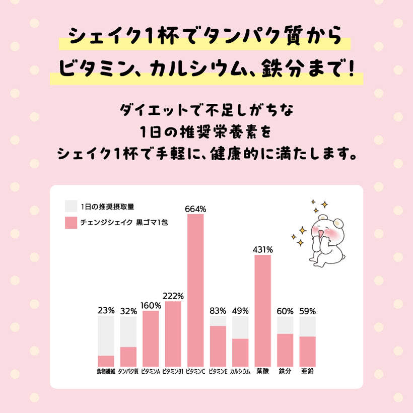 【14個入り(2週間のセット)】置き換えダイエット チェンジフィット サツマイモラテ味 1個あたり195kcal