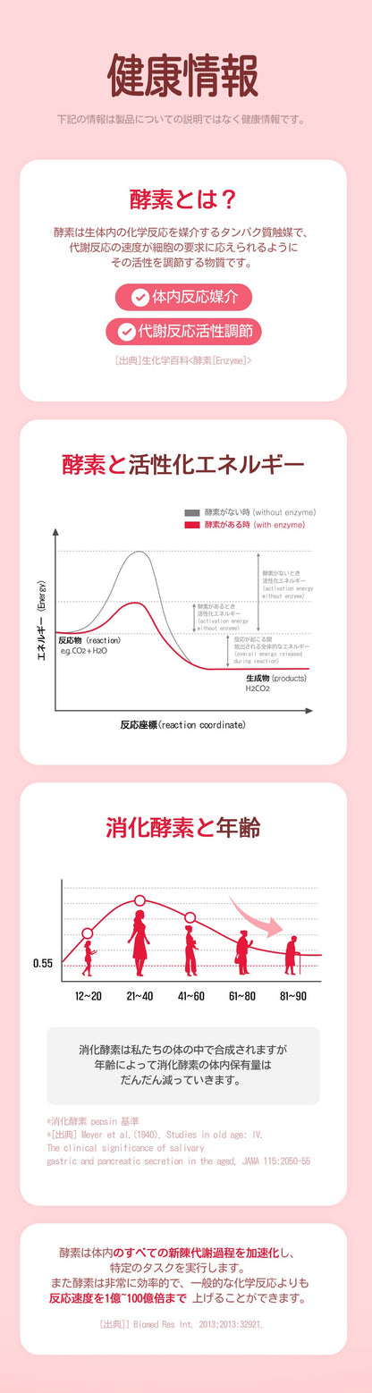 健康な体を作るための選択 酵素ベリー 30個入り 韓国食品